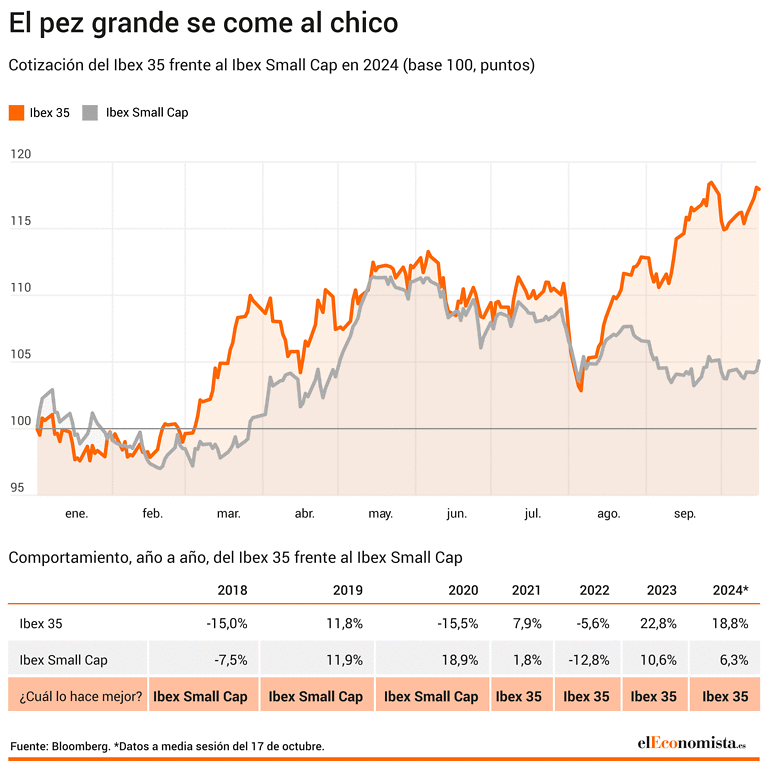 Ibex small cap