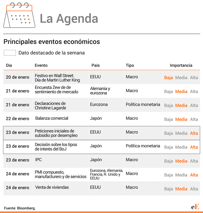 Agenda semanal