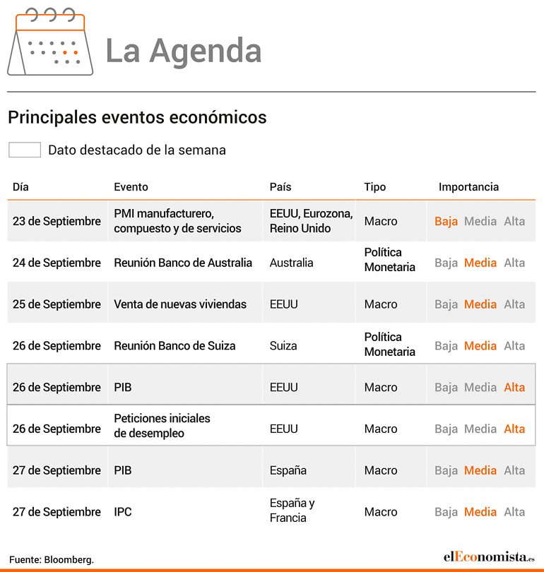 La agenda semanal