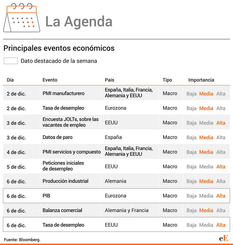 Agenda semanal