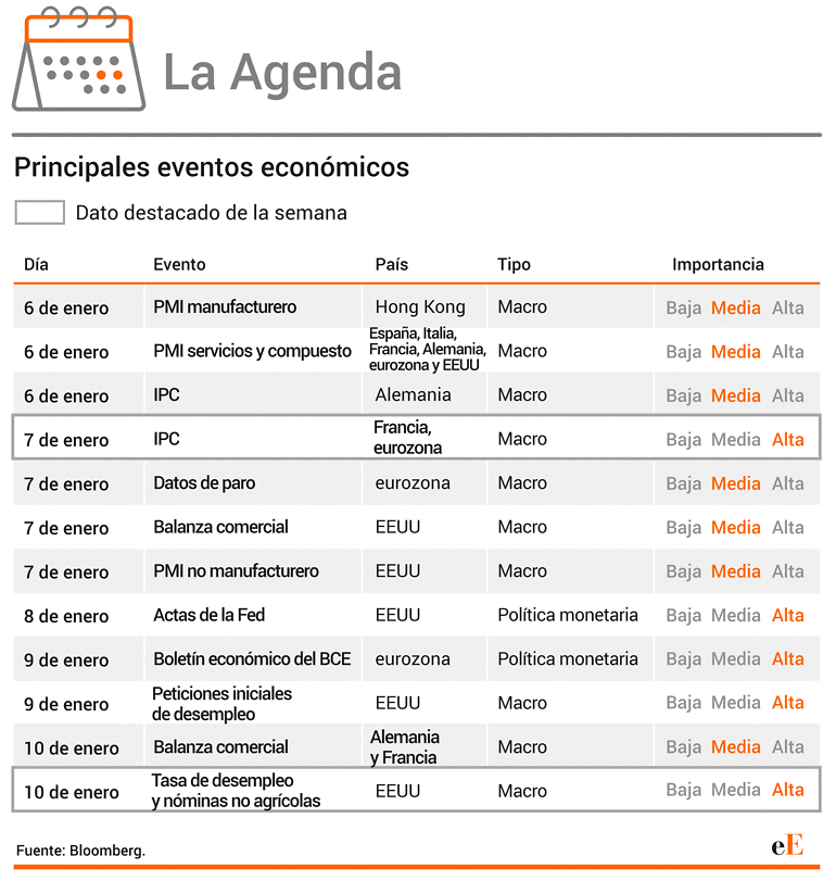 Agenda semanal