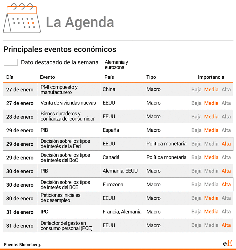 La agenda semanal