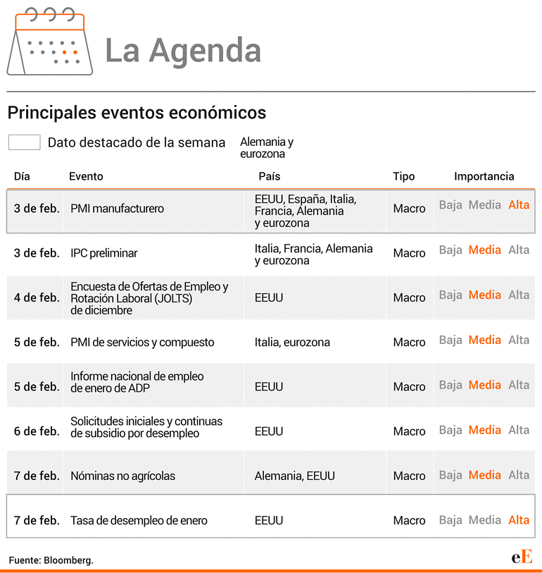 La agenda de la semana