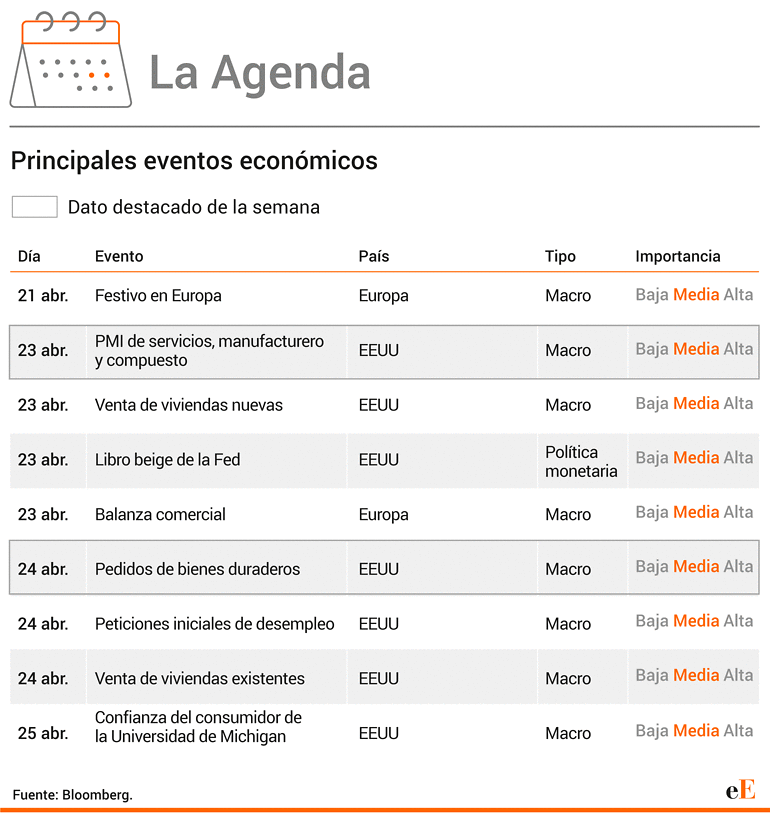 agenda semanal