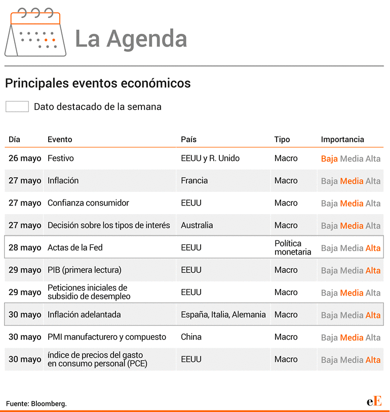 La agenda semanal