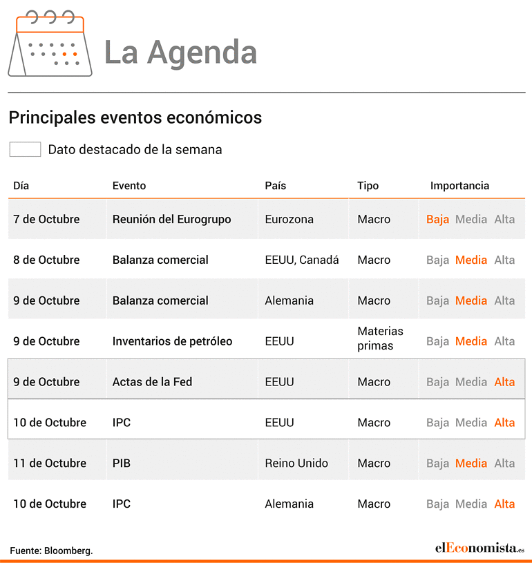 La agenda semanal