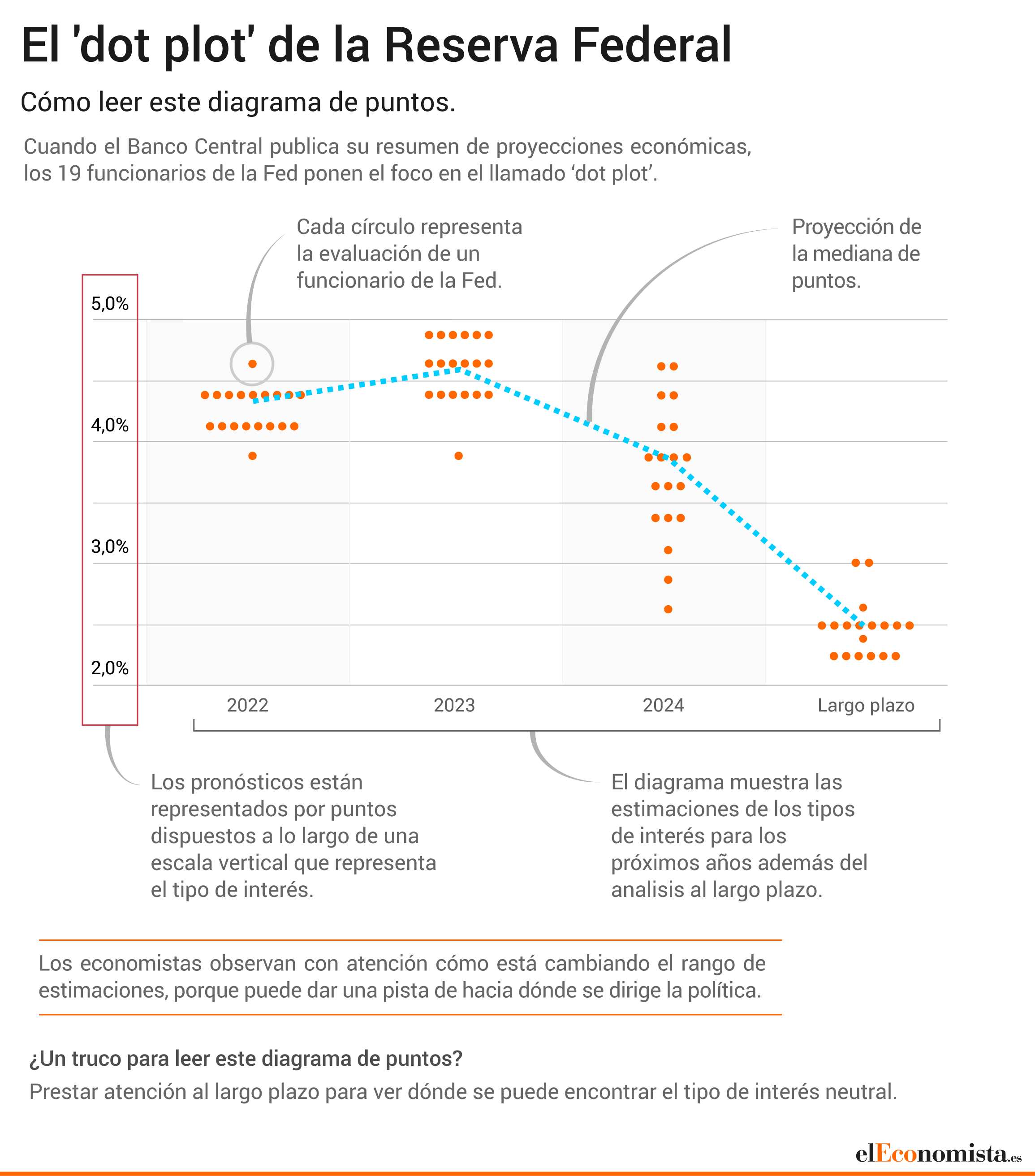 Fed Dot Plot 2024 Adorne Lilian