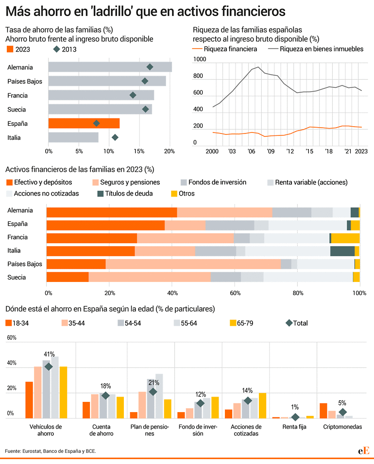 OCDE Informe