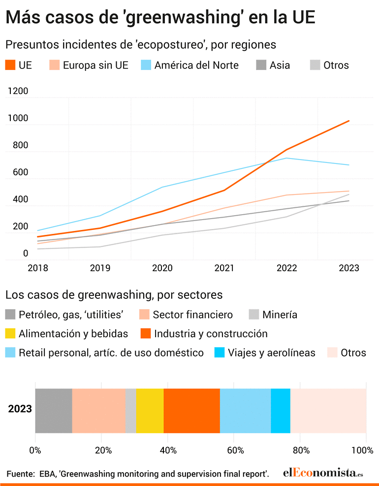 Greenwashing EBA