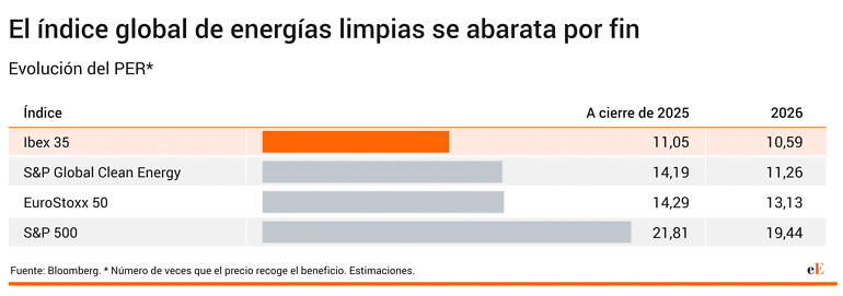 energias renovables