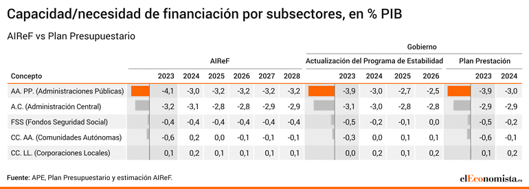 Plan presupuestario