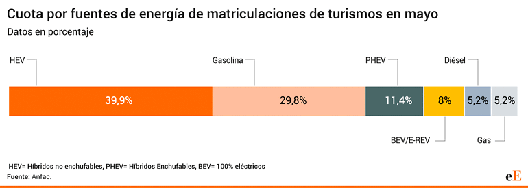 cuota por fuentes