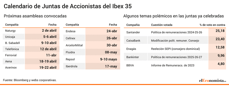 Juntas de accionistas 2024
