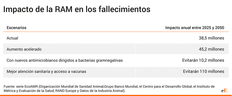 Los tres escenarios posibles