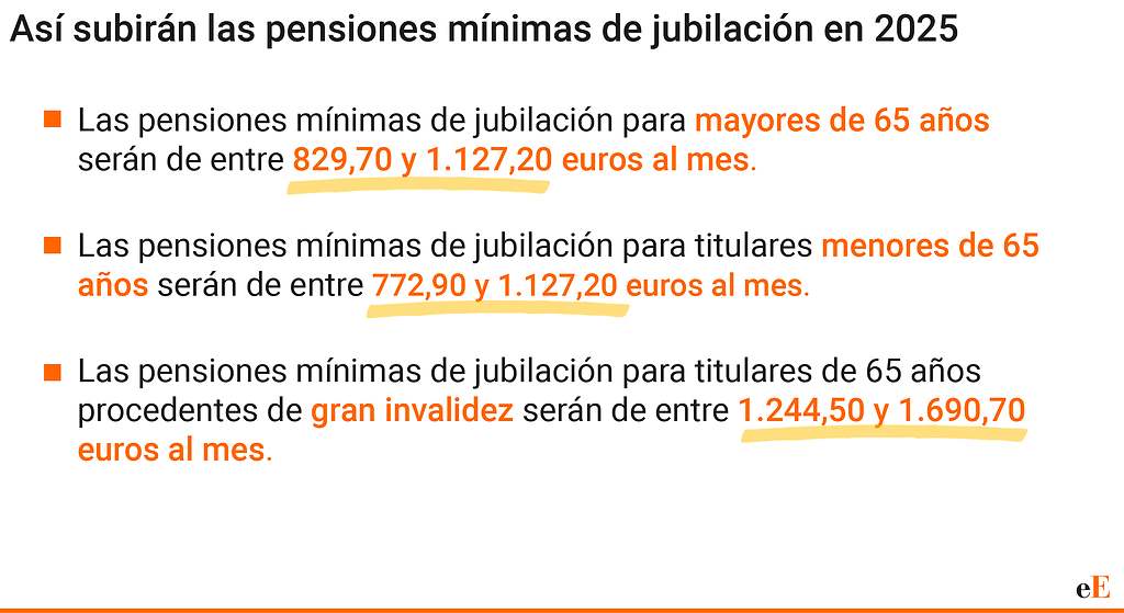 Pensiones mínimas de jubilación