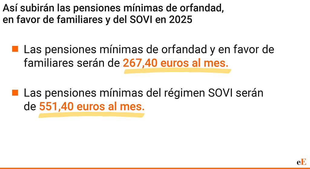 Pensiones de orfandad y en favor de familiares
