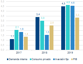pib-bbva.png