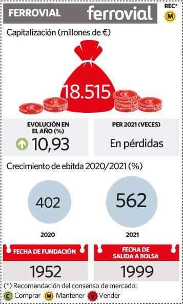 ferrovial