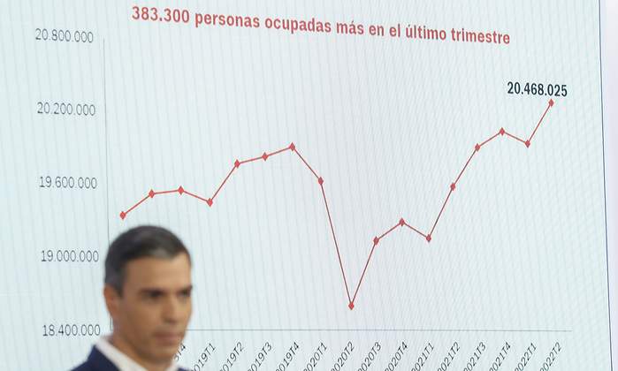 sanchez-crecimientoempleotrimestre22.jpg