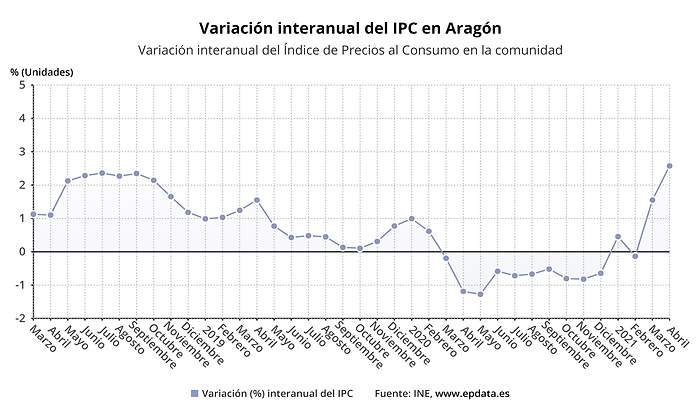 ipc