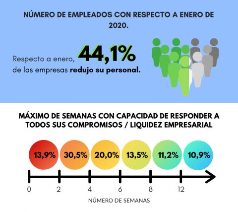 semanas-de-liquidez.png