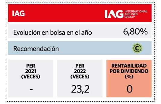 ficha valor de IAG