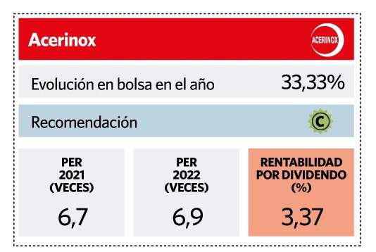 ficha valor de acerinox