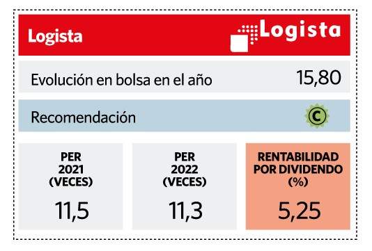 Ficha valor Logista