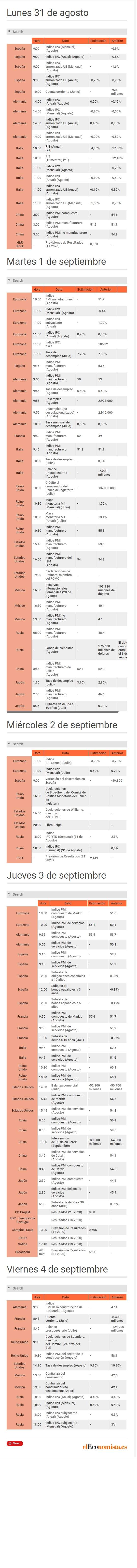 La agenda macroeconómica de la semana