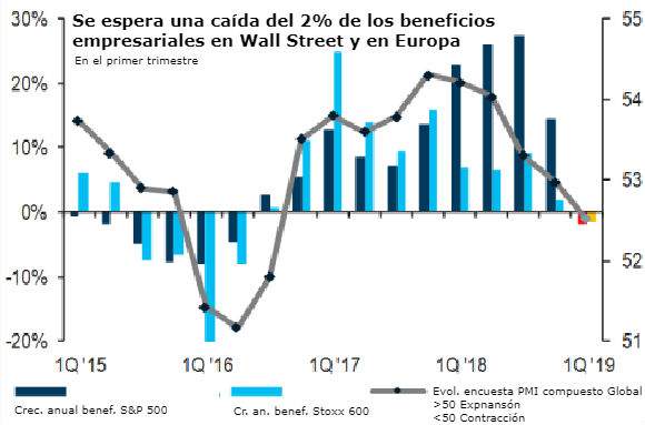beneficio barclays bolsa