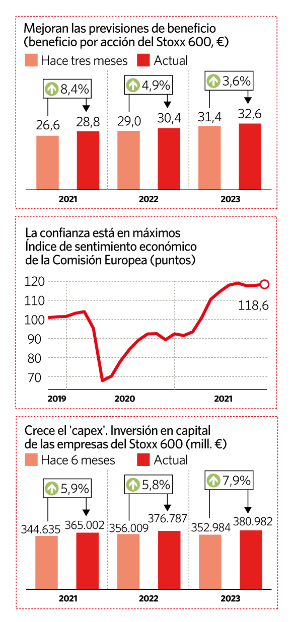 recuperacion economica