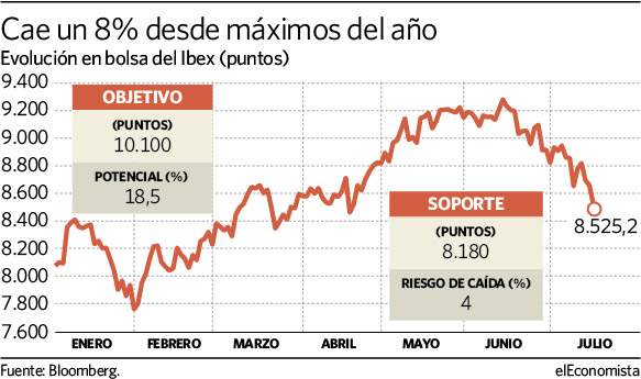 Ibex