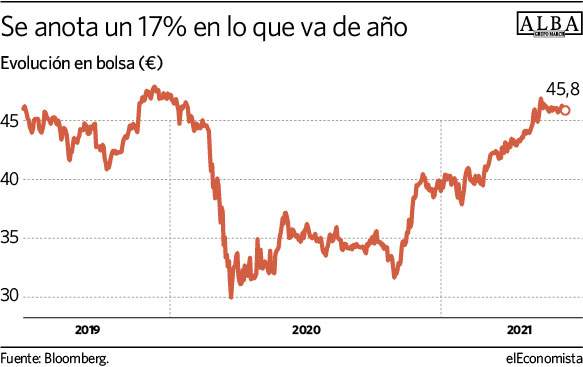 Alba grafico