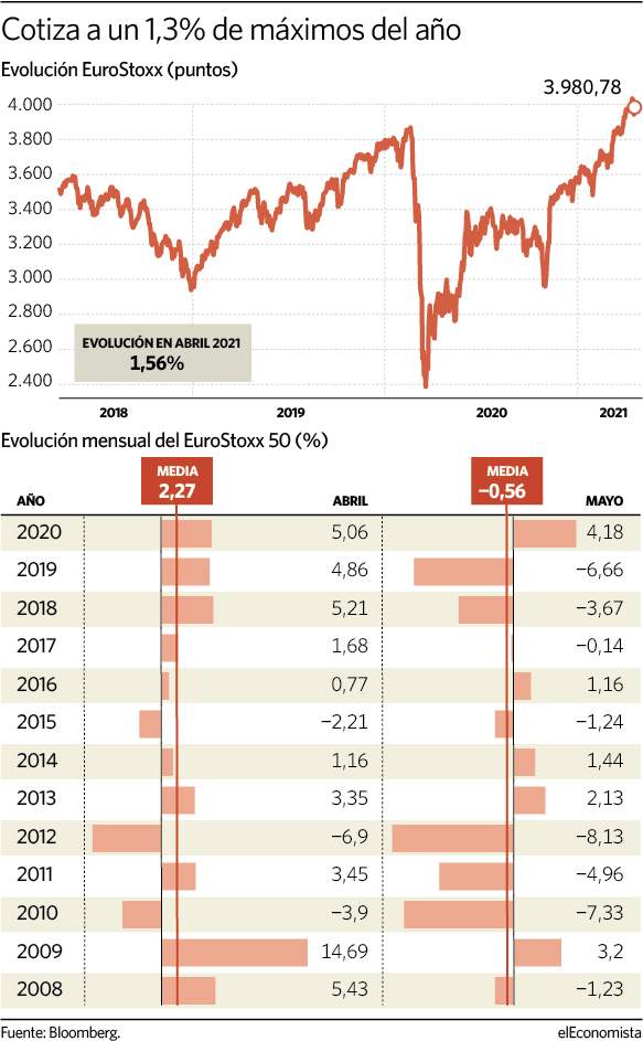eurostoxx