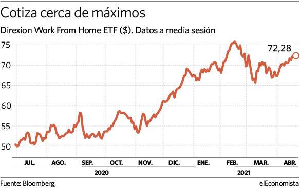 etf