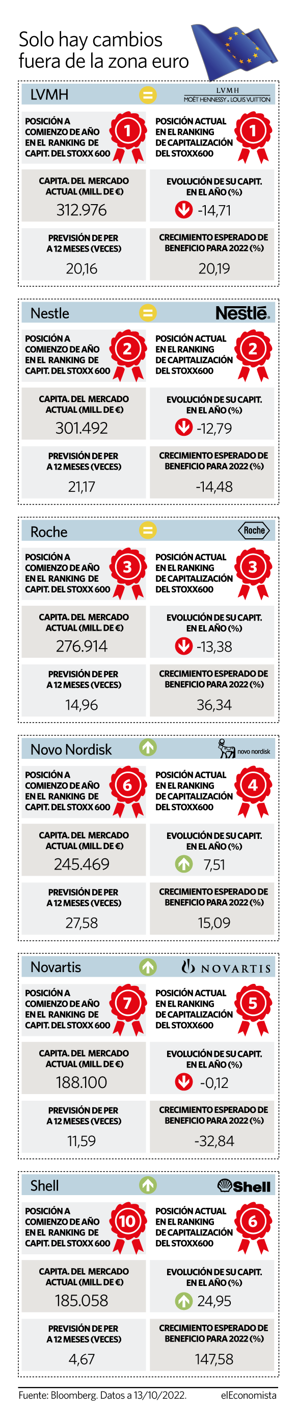 Las empresas más grandes de Europa