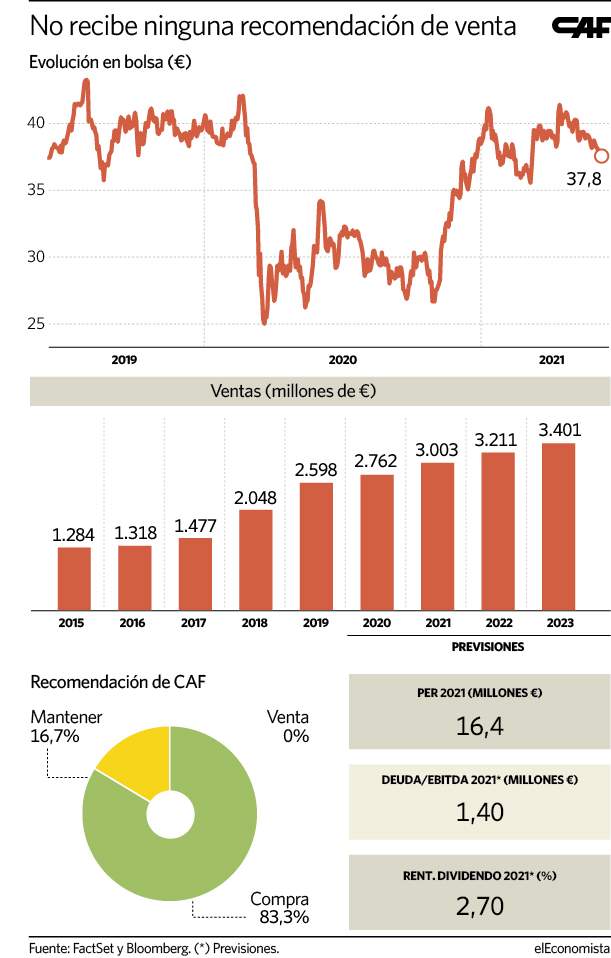 CAF