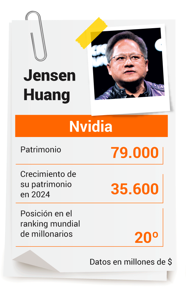 Jen-Hsun Huang (Jensen Huang)