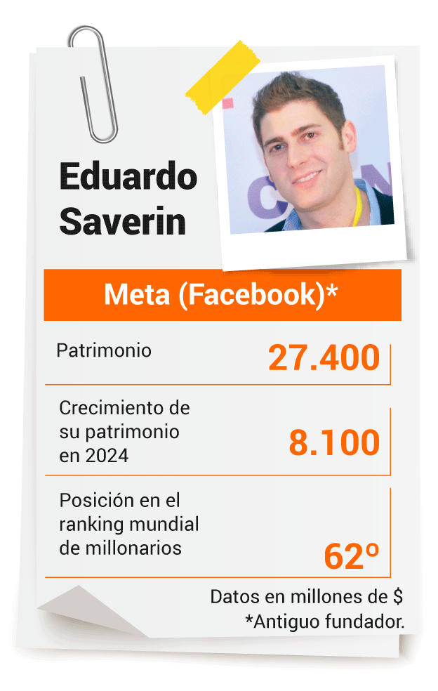 Eduardo Saverin