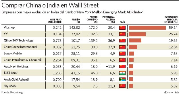 Ranking de brokers de seguros en mexico