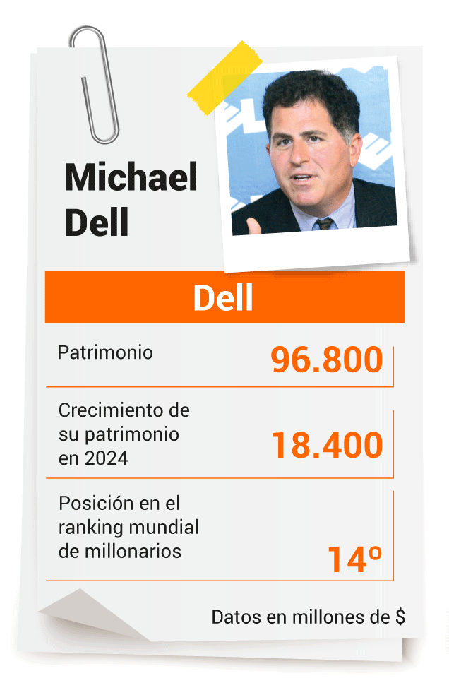 Michael Dell