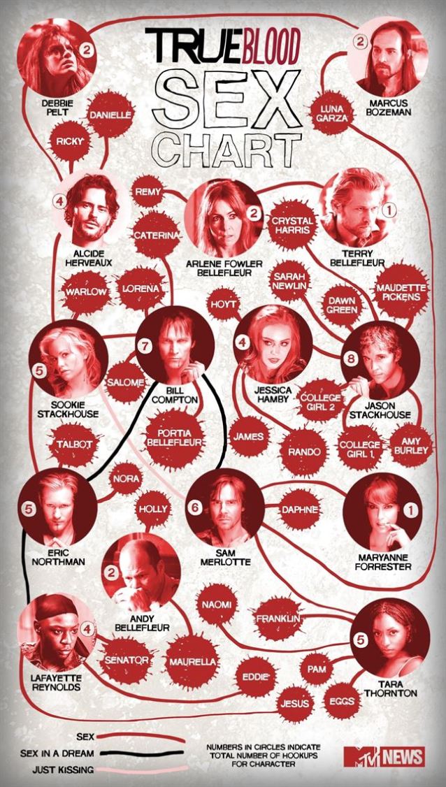 true-blood-mapa.jpg