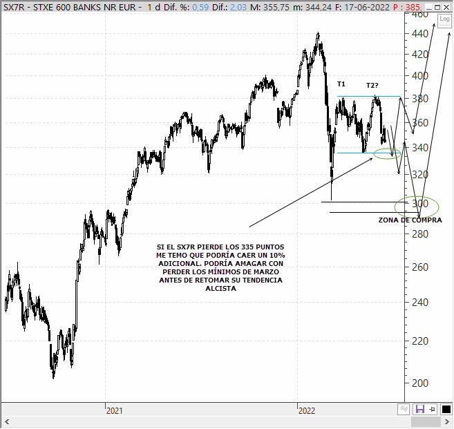 Análisis estratégico del EuroStoxx 50
