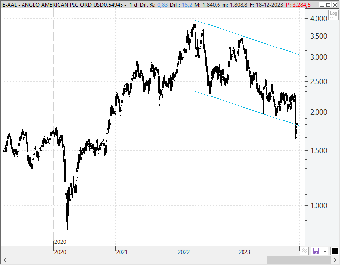 AngloAmerican