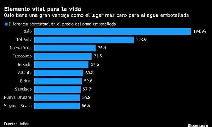 precios-del-agua.jpg