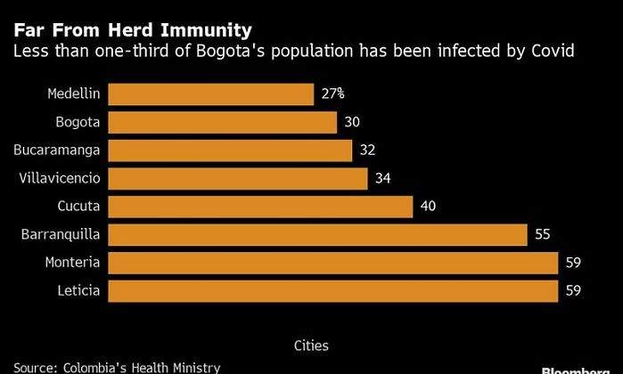 coronavirus-bogota.jpg