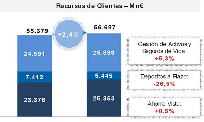 ibercajatercertrimestre