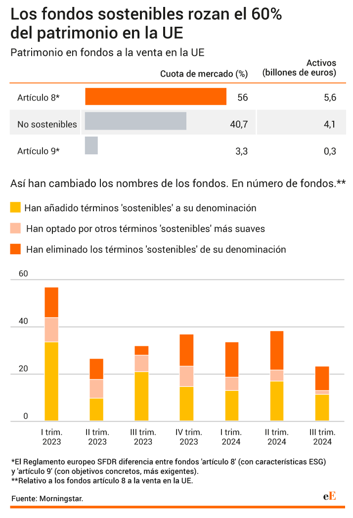 Fondos de inversión ESG