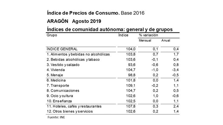 ipcaragonagosto