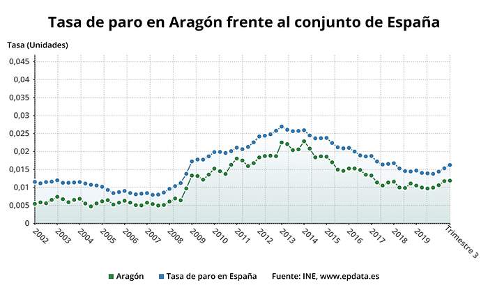 paroaragon